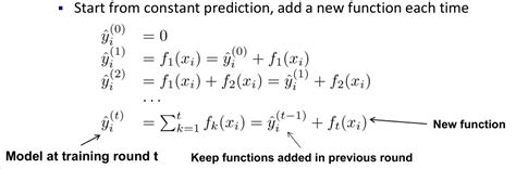 Xgboost Algorithm PDF 的图像结果
