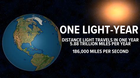 How Far Can Light Travel