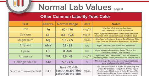 Image result for LAB Color Chart