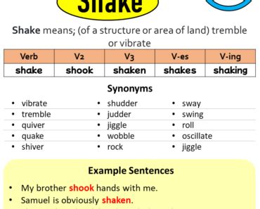 Past Participle of Shake Archives - English Study Here