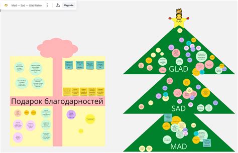Что такое фасилитация | Unisender