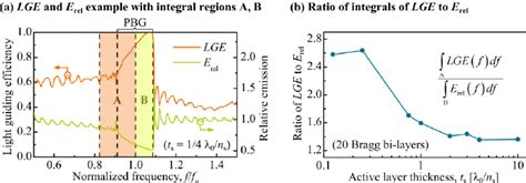 Image result for LGE Stat Tutorial