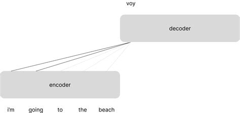 Transformer Algorithm Icon 的图像结果