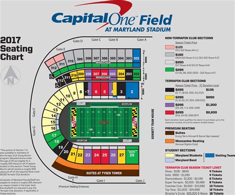 Seating Map for Football Game at Capital One Field