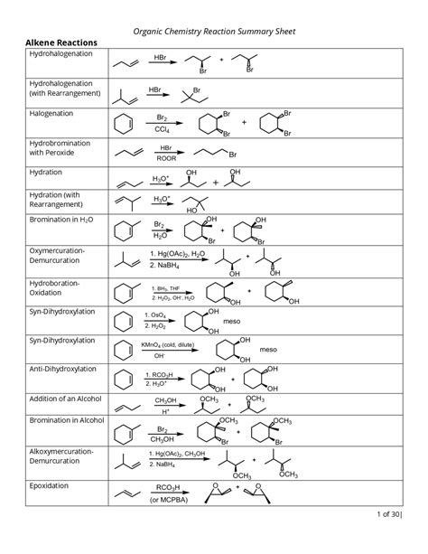 Organic Chemistry Reaction Rules