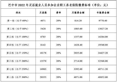 包头市2022年度推荐的基本养老保险缴费档次明细表（灵活就业人员社保缴费基数）