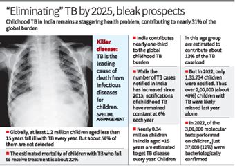 Childhood Tuberculosis in India