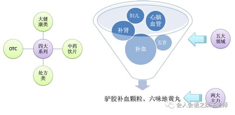 【全网最全】2022年阿胶行业上市公司全方位对比|东阿阿胶|全方位|九芝堂|IPO|中医药|产业链|同仁堂|营养品|全网|阿胶|规划|企业 ...