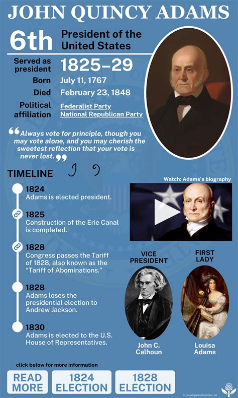 John Quincy Adams | Biography, Facts, & Presidency | Britannica
