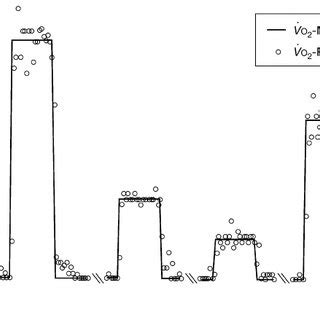 Image result for Closed Loop FiO2