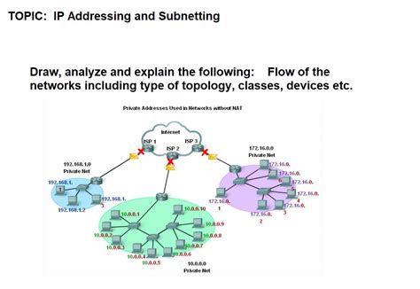 Image result for IP Tutorial