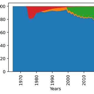 How to Align Vertically Center in CSS 的图像结果