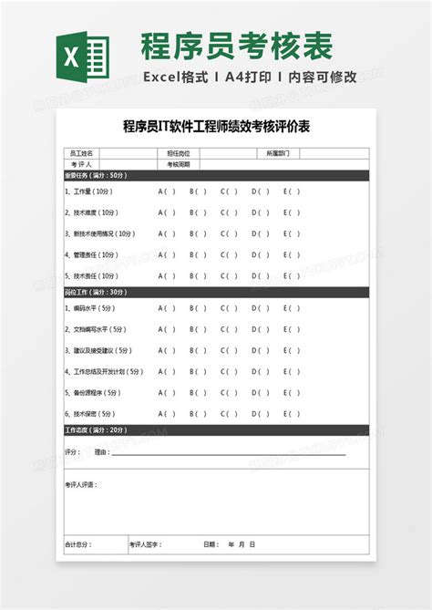 程序员it软件工程师绩效考核评价表表格Excel模板下载_熊猫办公