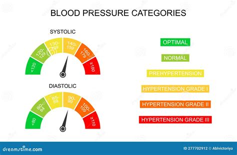 What Affects Diastolic Blood Pressure