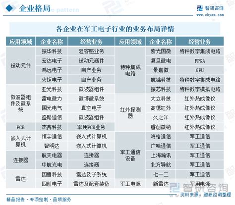 中国军工行业基本分类及十二大军工集团产业介绍-搜狐大视野-搜狐新闻