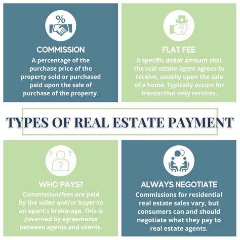 Real Estate 101 – Residential Real Estate – Agents, Brokers ...