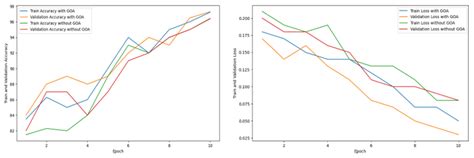 A Novel Diagnostic Framework with an Optimized Ensemble of Vision ...