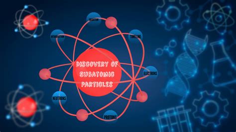 Image result for Subatomic Particle Discovery