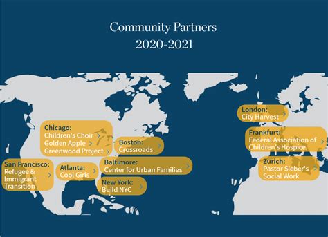 Community Partnership Program 的图像结果
