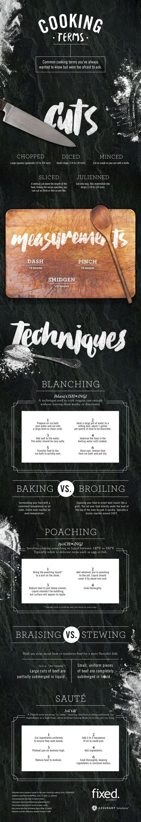 Cooking Algorithm Chart 的图像结果