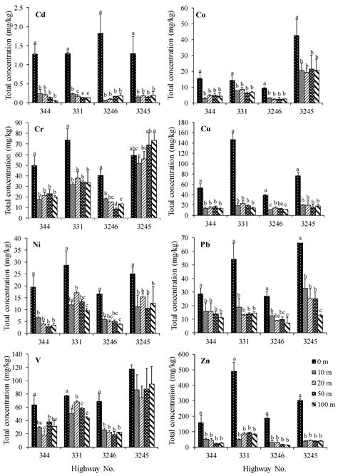 The Distribution of Trace Metals in Roadside Agricultural Soils, Thailand