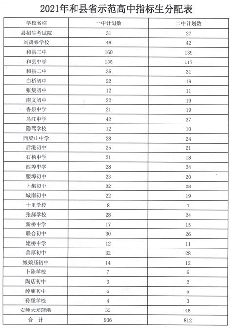 长沙“四大名校”指标生最低录取线656分-三湘都市报