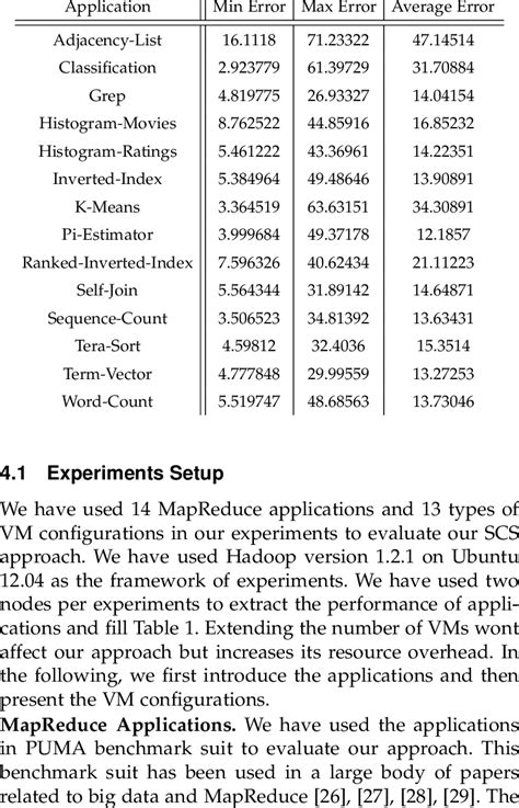 Image result for Error of Approximation Calculus