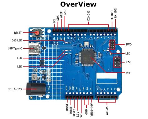 Probots UNO R4 Minima - 32-bit Arduino Compatible Board (Renesas RA4M1 ...
