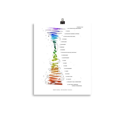 Emotional Guidance Scale Abraham Hicks, Poster, Vibrational Emotional Scale, Frequency Scale of ...