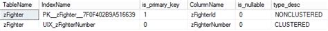 Candidate Key SQL Query 的图像结果