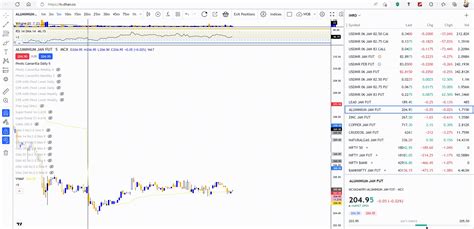 Dhan TV Chart Candles/ Pivot Indicator Issues - Request Attention 👀 ...