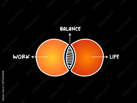 Work/Life Balance Diagram 的图像结果