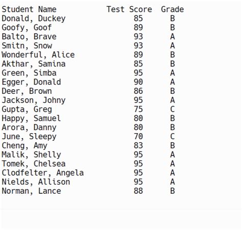 Image result for Write a C Program That Display Your Nam Age Address Using Function