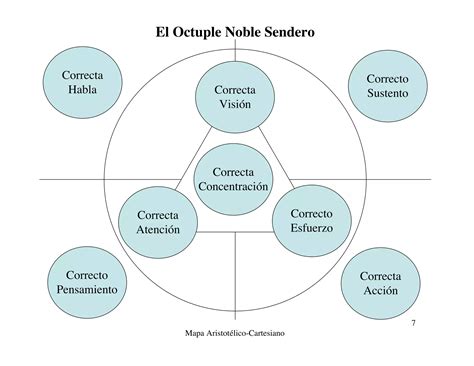 El Octuple Noble Sendero en 2023 | Emocional, Sermones, Insatisfaccion