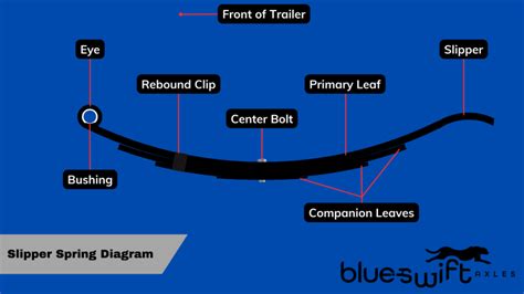 Image result for Slipper Spring Installation