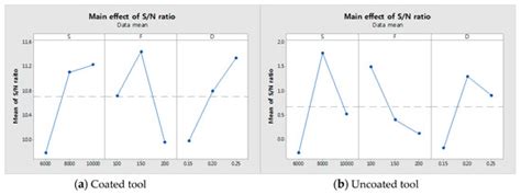A Study on the Optimal Machining Parameters of the Induction Assisted ...