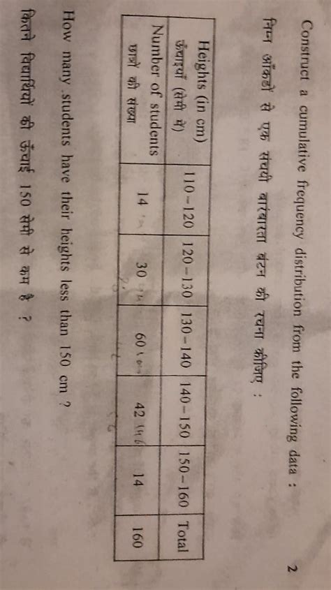 Construct a cumulative frequency distribution from the following data ...