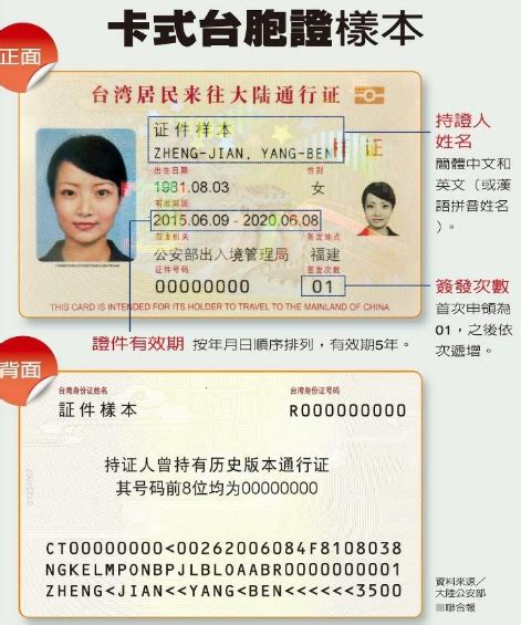 台胞证（居民来往大陆通行证）照片要求及自拍制作方法 - 护照签证照片