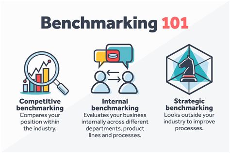 Top 4 reasons firms need to offer clients benchmarking data | Rightworks