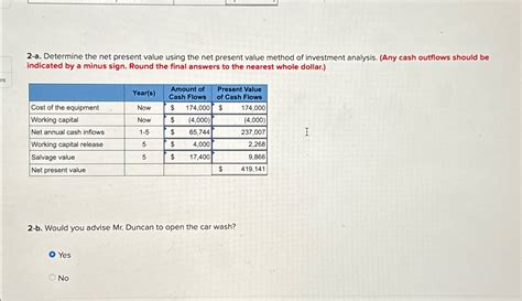 Net Present Value Example Problems 的图像结果