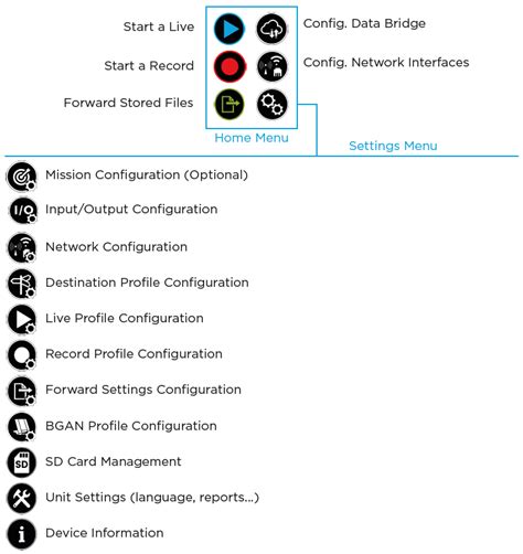 Image result for Front Panel Enable
