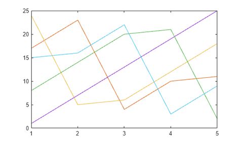 Image result for Object Removal Project MATLAB