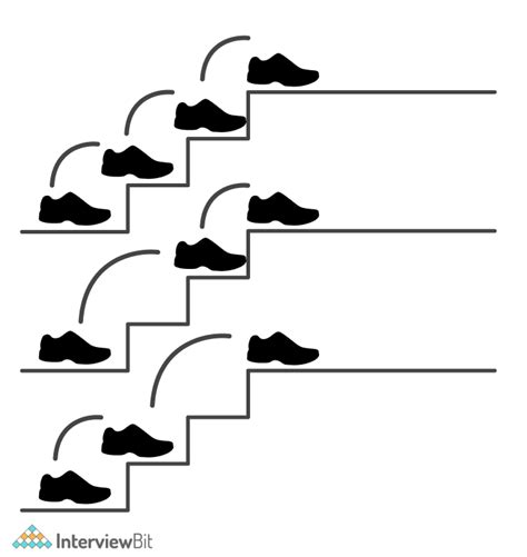 Image result for Climbing Stairs Problem Java