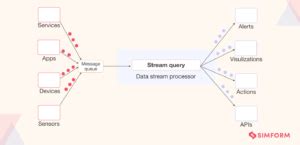 Stream processing Applications 的图像结果