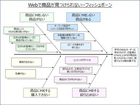 Operating Systems Overview Tutorial 的图像结果