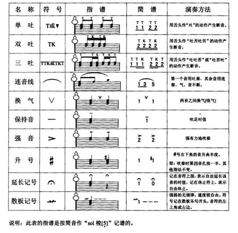 简谱低音符号,低音符号钢琴,低音符号_大山谷图库