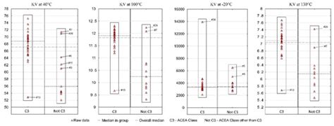 Experimental Investigation of the Viscosity Parameters Ranges—Case ...