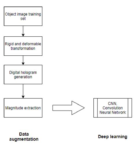 Deep Learning Training 的图像结果