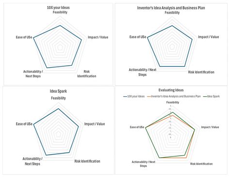 AI as a Helper: Leveraging Generative AI Tools Across Common Parts of ...