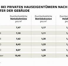 heizkosten in nebenkosten so finden sie fehler in der nebenkostenabrechnung welt heizkosten in nebenkosten so finden sie fehler in der nebenkostenabrechnung welt